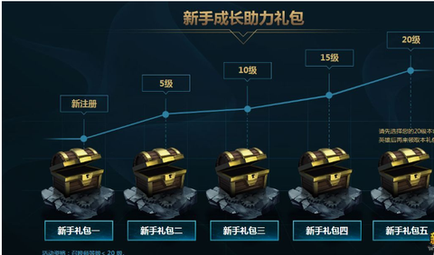 英雄联盟玩什么升级快