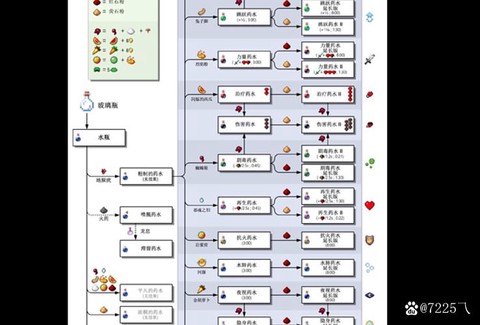 我的世界瞬间治疗药水怎么做[图2]