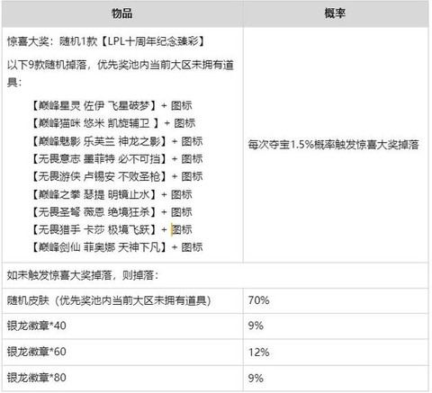 英雄联盟怎么抽皮肤