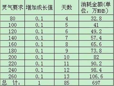 梦幻西游怎么让坐骑升级