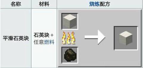 我的世界什么石头防爆