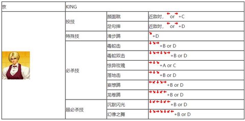 拳皇97摇杆怎么练