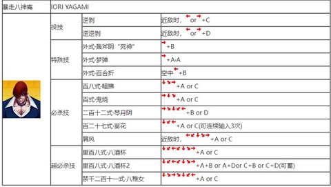 拳皇97摇杆怎么练[图1]
