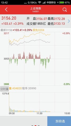 万和手机证券软件[图1]