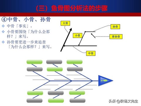 部落冲突怎么判断死鱼