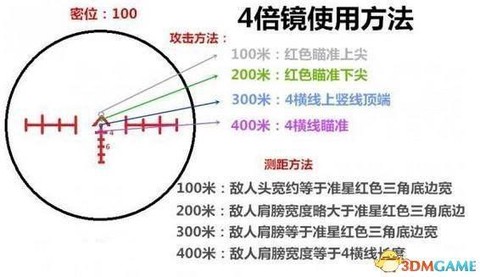 绝地逃生倍镜怎么用[图1]
