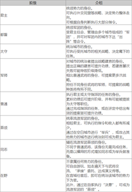 三国志8图2