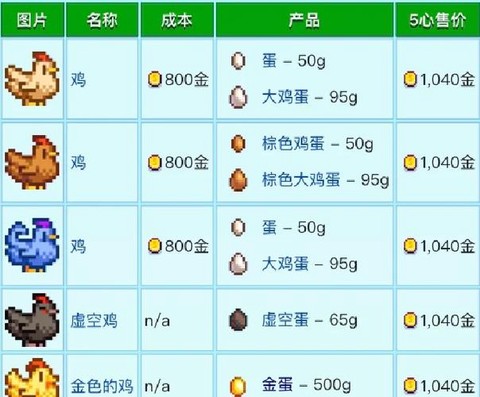 星露谷物语鸭子怎么养[图2]