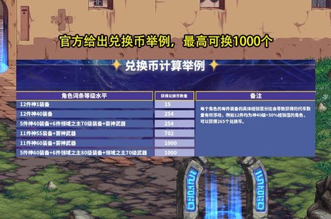 dnf回归币怎么获得