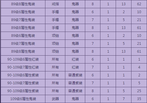 倩女幽魂神兵怎么弄[图2]