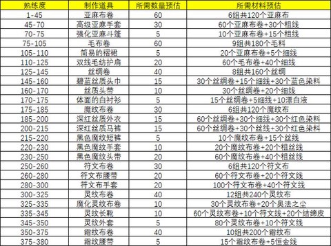 魔兽世界怎么赚钱方法[图1]