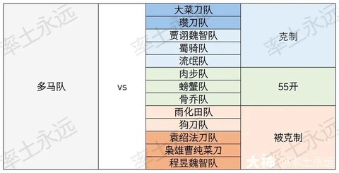 率土之滨都有什么队