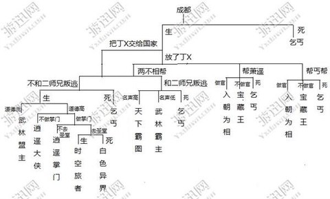 侠客风云传怎么分解[图2]