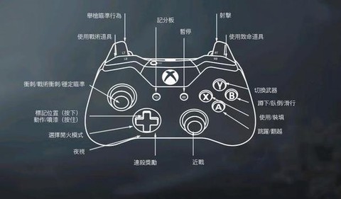 手柄怎么玩使命召唤