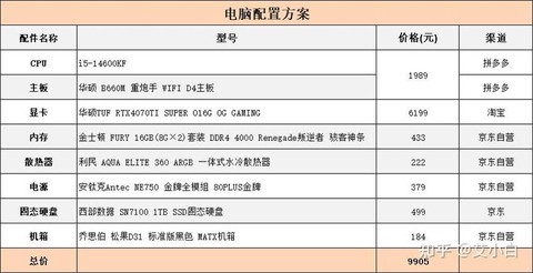 玩英雄联盟需要什么配置的笔记本[图2]