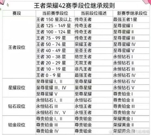 王者荣耀荣耀排行什么时候更新[图2]