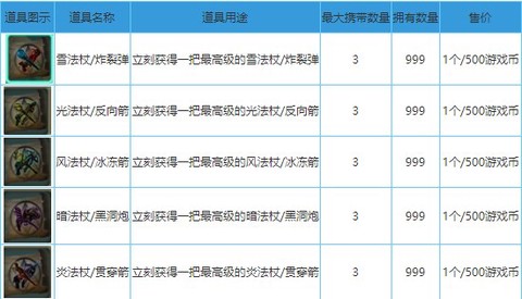 奇幻射击[图1]
