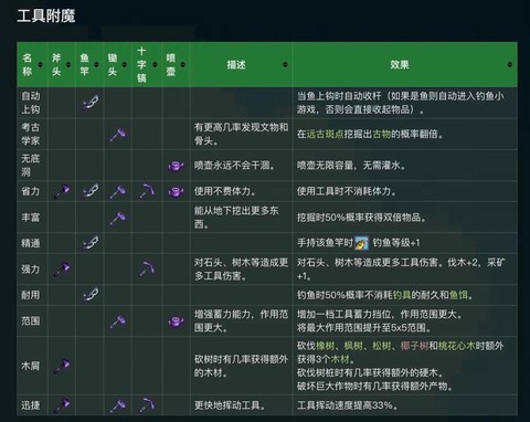 星露谷物语剑怎么升级[图1]