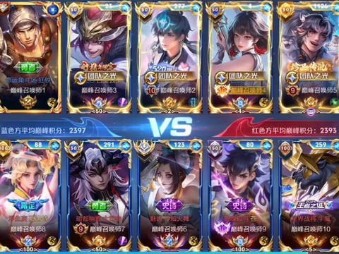 王者荣耀巅峰赛是什么