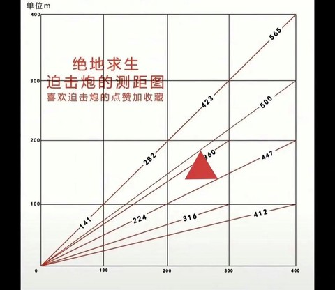 绝地求生怎么测距离