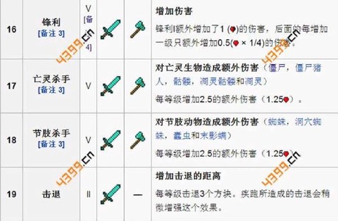 我的世界中如何附魔