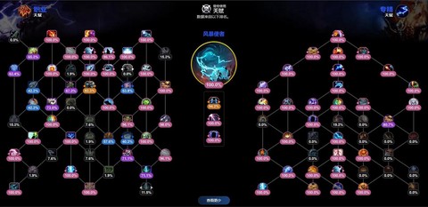 魔兽世界萨满学什么专业