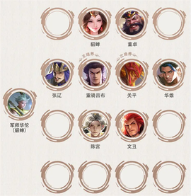 少年三国志零[图2]