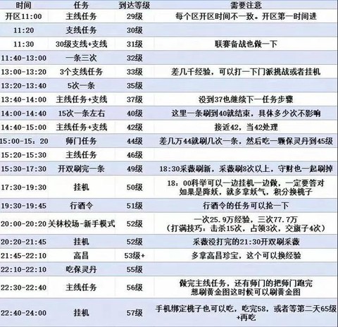 倩女幽魂怎么升级最快[图2]