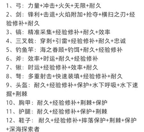 我的世界中如何附魔