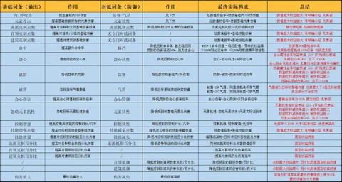 逆水寒逆水寒属性怎么合[图1]