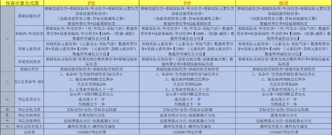 逆水寒逆水寒属性怎么合[图2]