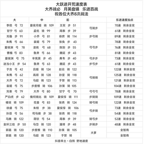 率土之滨速度怎么算[图1]