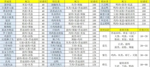 盛世芳华[图1]