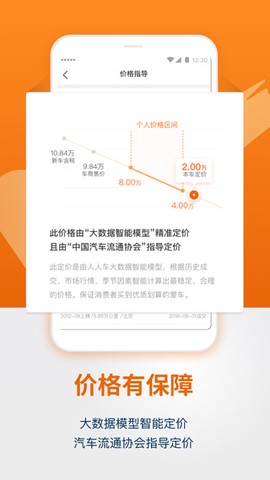 人人车二手车图3