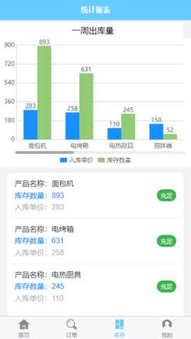 天宇优配图1