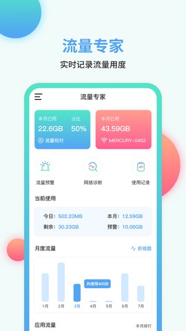 流量管家[图1]