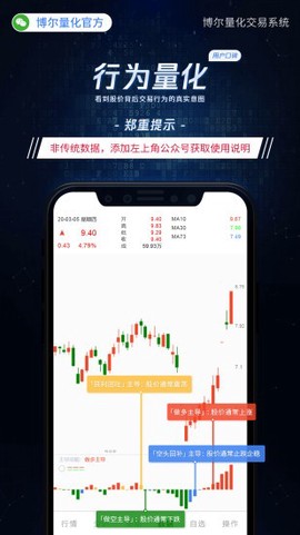博尔量化分析系统图2