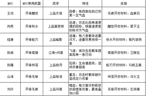 江湖悠悠图2