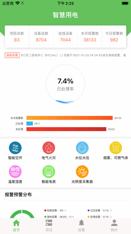 智慧用电[图1]