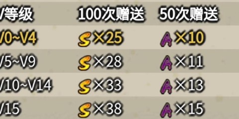 龙之谷返利怎么领取[图2]