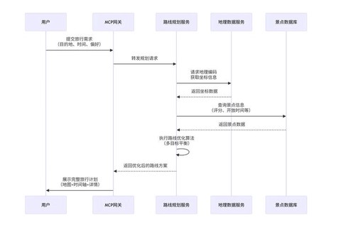 魔域怎么解绑vip[图2]