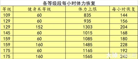 梦幻西游怎么恢复体力