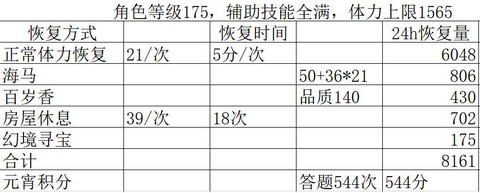 梦幻西游怎么恢复体力[图2]