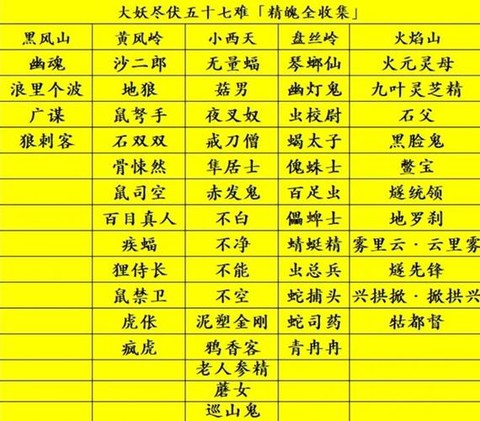 魔域魂兽精魄有什么用[图2]