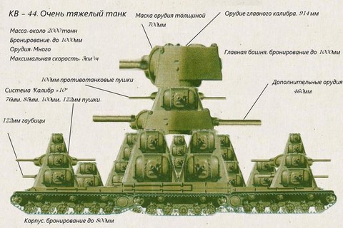 坦克世界kv4用什么炮[图2]