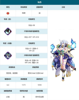 賢者同盟[图1]