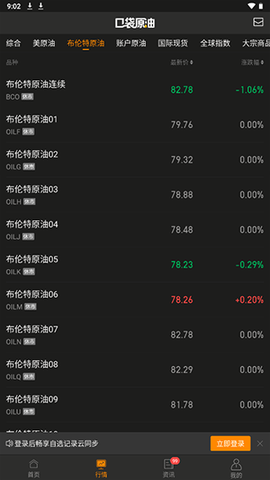 口袋原油[图2]