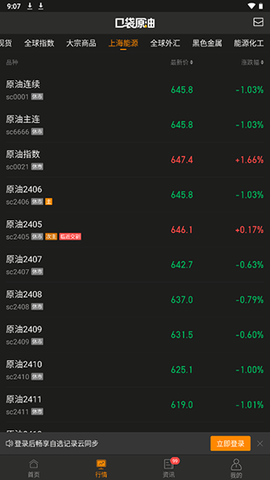口袋原油[图4]