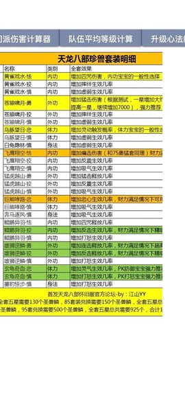 天龙八部绿绮怎么获得[图2]