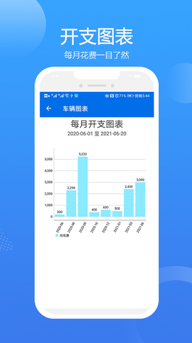 车智管截图2